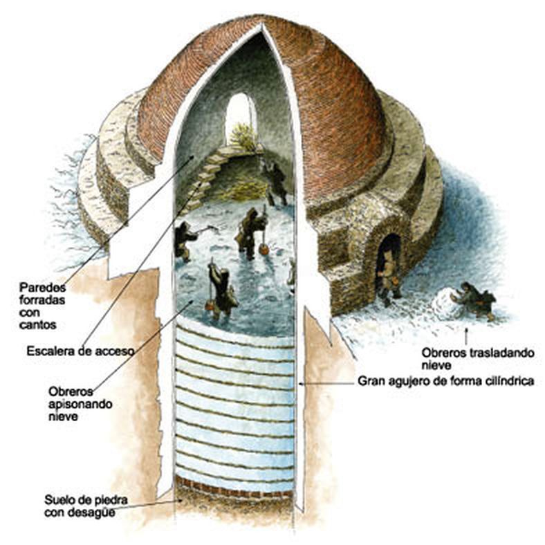 Pozos de la nieve..jpg